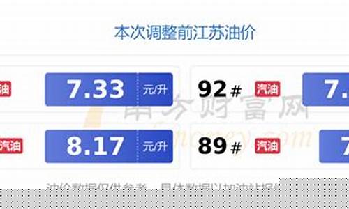 江苏油价查询今日油价查询_江苏油价最新价格
