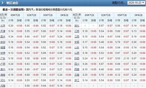 2021年4月油价会降吗_2021年4月份油价会涨吗