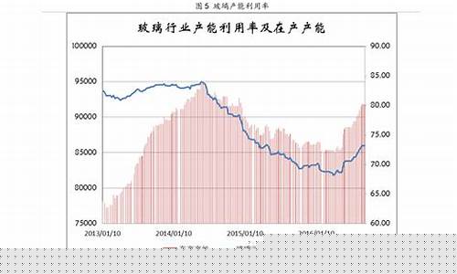 江苏油价调整时间表最新消息_江苏油价调整迎来年内首次降价