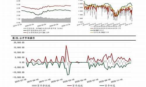 汽油价格走势详解表_汽油价格走势详解表最新