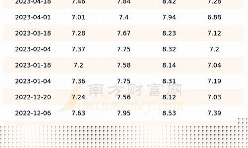 山东油价今日价格_山东油价今日价格表