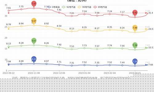 山西今日油价一览表最新价格_山西今日油价一览表最新价格