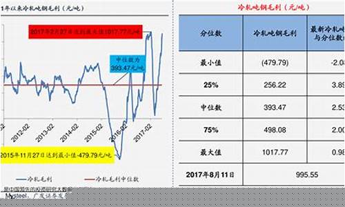 历年来汽油价格变化趋势_历史汽油价格变化