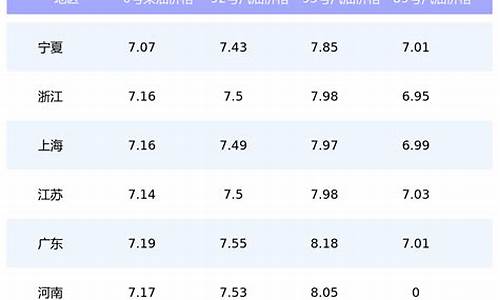 最低汽油价格_今年最低汽油价格