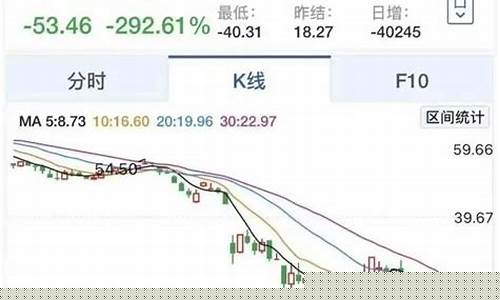 原油价格跌成负数什么意思_原油跌至负数