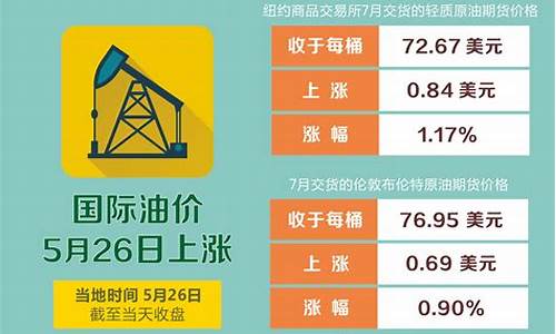 2011年油价怎么那么高_2011年汽车油价
