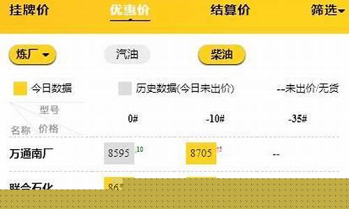 今日油价早知道山东_山东今日油价调整