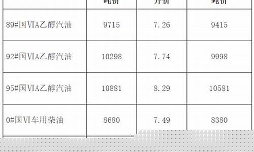 安徽油价格最新报价_安徽实时油价查询