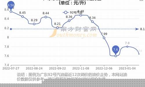 东莞今日油价网_东莞今日油价92汽油价格表查询