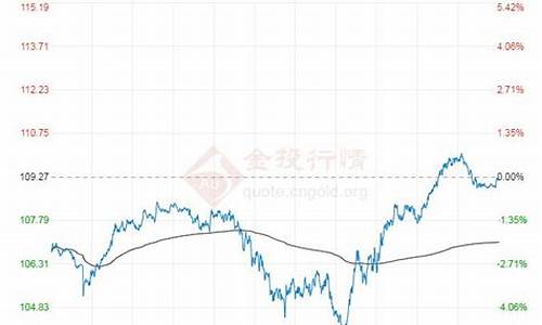 今日布伦特原油价格走势_今日布伦特原油价格多少钱一桶