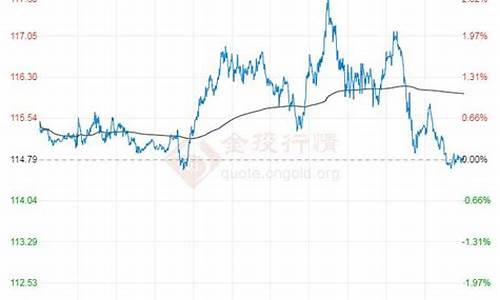 轻质原油价格最新消息实时报价行情走势图_轻质原油价格最新消息