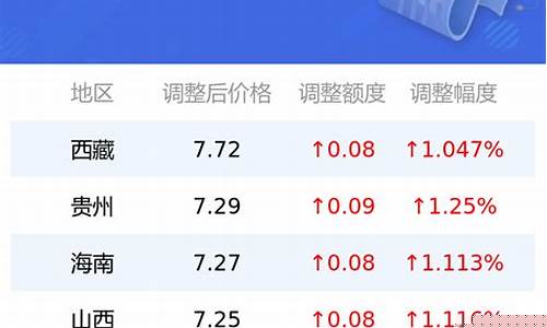 7月0号柴油价格_7月柴油价格多少钱一升