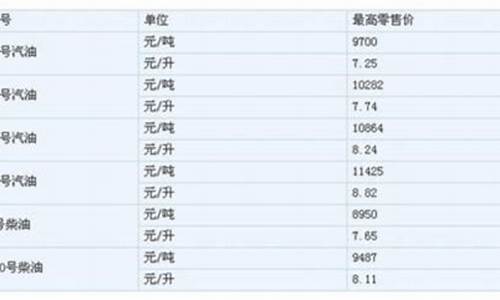 一吨0号柴油等于多少升多少公斤_1吨0号柴油是多少升等于多少升