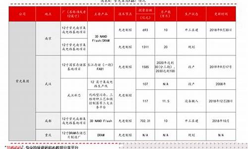 2020年油价价格_2020年油价明细