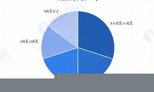 2021年柴油价格走势分析_2022年全年柴油价格表