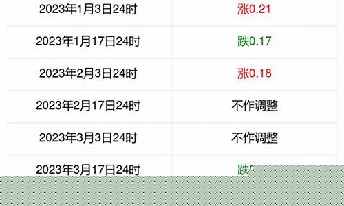 成都汽油挂牌价_成都汽油价格查询表最新