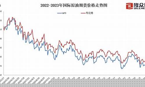 原油价格的涨跌_原油价格涨跌最新消息今天