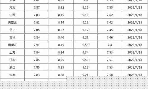 8月15日油价调整最新消息表_8月15日油价调整最新消息表