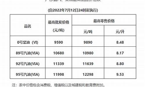 广州油价调整最新消息_广州油价调整最新消息查询
