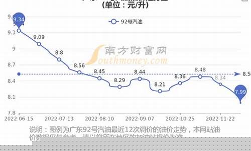 广东今日油价92汽油价格调整最新消息_油价格今日价92广东今日价格行情