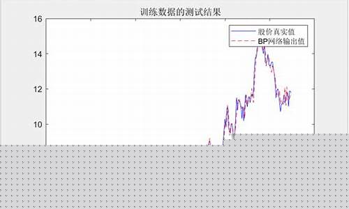 原油价格今日行情wti_原油价格今日行情多少一桶