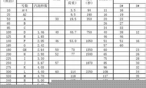 0号柴油的密度和粘度是多少_0号柴油的密度0.816