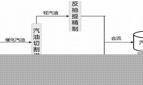 汽油的制取方法_汽油制作工艺