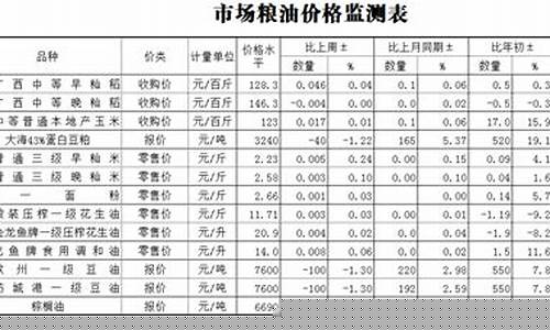2021粮油价格_2013粮油价格
