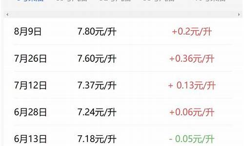 0号柴油价格还会下调么_0号柴油价格是否上涨