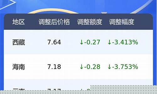 香港柴油今日价格_实时香港柴油油价查询