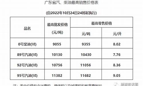 今日油价_今日油价最新