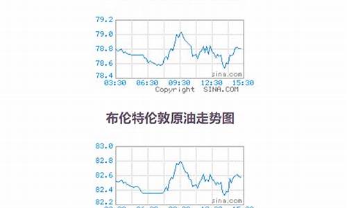 原油价格行情实时查询_原油价格行情分析