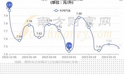 北京市今天92号汽油多少钱_北京今天92号汽油价格行情走势