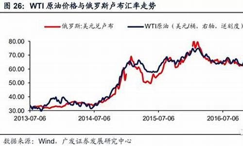原油价格和行情的关系_原油价格和行情