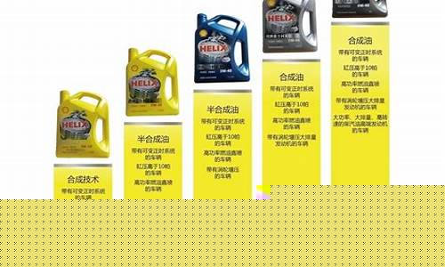 汽车汽油价格表壳牌_壳牌汽油价格优惠