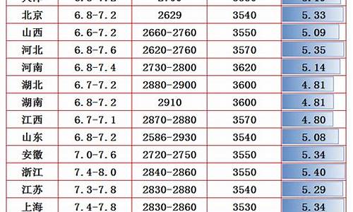 汽油价格今日行情_汽油价格今日猪价最新