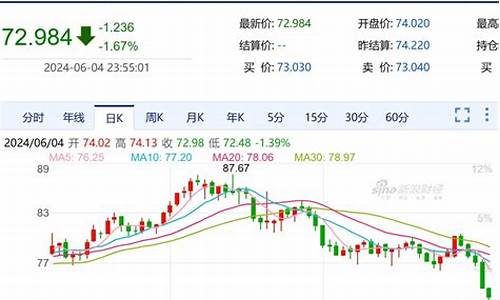 油价大概率下跌_油价下跌预示着什么