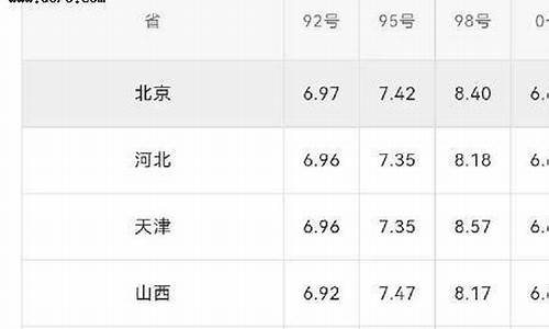 一升汽油油等于多少公斤_一升汽油换算成吨