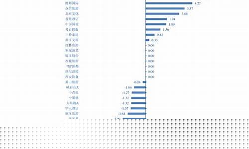 柴油价格动态_柴油价格表最新调整