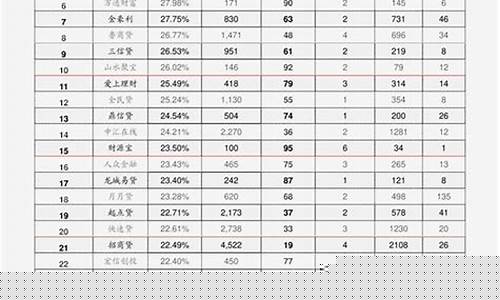食用油价格今日价一斤_食用油价格 今日价
