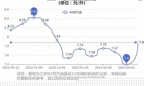 江西最新油价每升价格_江西油价多少一吨
