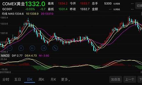 原油多少钱一顿_原油价格每顿是多少