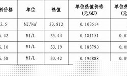 汽油升与斤的换算_汽油斤数怎样转换升数
