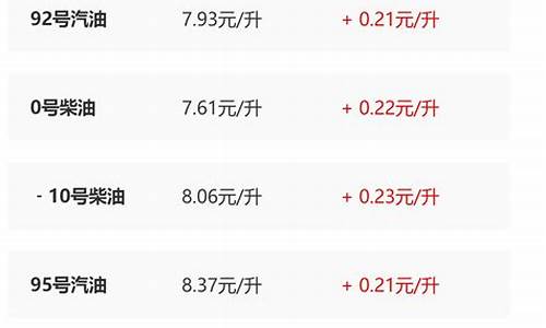陕西发改委成品油价格_陕西省发改委关于油价调整