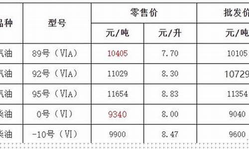 浙江柴油价格今日价格表查询_浙江柴油价格今日价格表查询