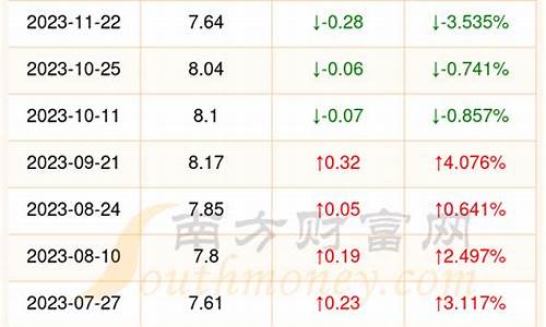 0号柴油一升多少吨_0号柴油一升多少钱