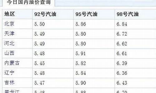 92号油价调整时间汽油今日价格行情_92号汽油油价实时