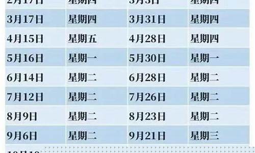 油价调价时间表_油价调整日历及涨跌情况表