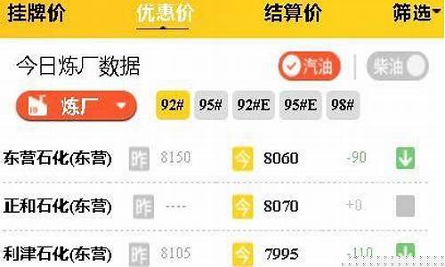 山东石化今日油价92号汽油价格表_山东石化今日油价92号汽油