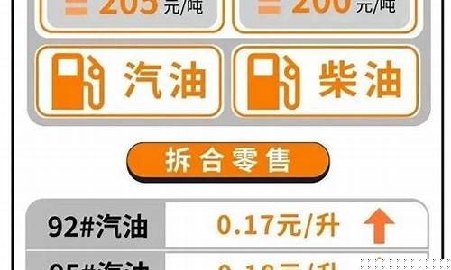 柴油汽油价格是多少_柴油汽油价格比较